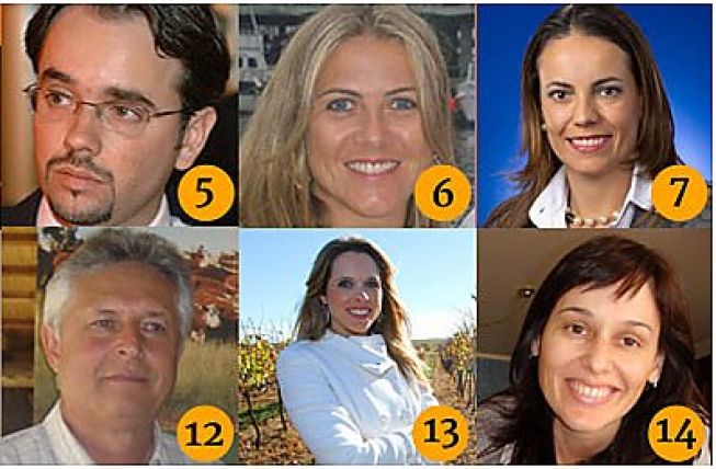 Professores 2