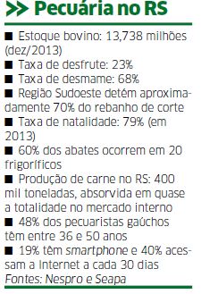 Pecuária ainda resiste à tecnologia