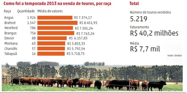 Temporada de primavera RS (Zero Hora)