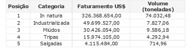ABIEC - Exportações - Jan/2015
