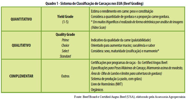 Genética para Qualidade de Carne?
