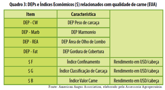 Genética para Qualidade de Carne?
