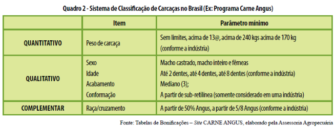Genética para Qualidade de Carne?