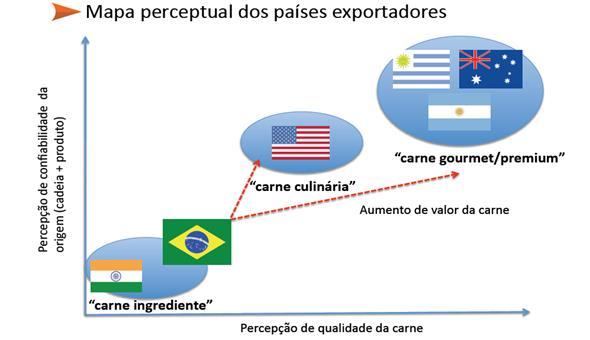Exportadores e produtors (ABIEC)