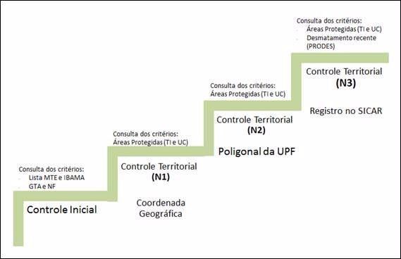 Protocolo Socioambiental da Indústria da Carne Bovina