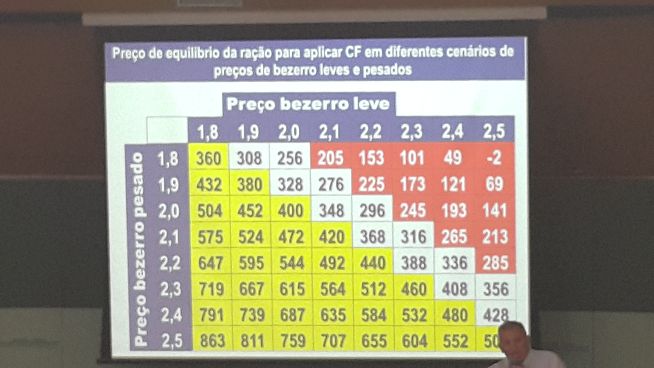 Jornada Técnica Angus - Prof. Alvaro Simenoe (Uruguai)