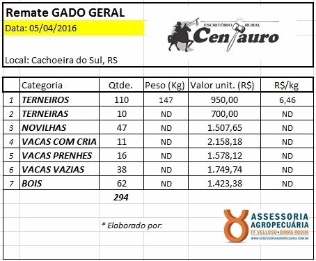 Remate Centauro - Gado Geral (05 Abril 2016)