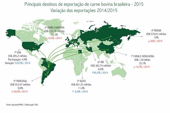Principais destinos das exportações brasileiras - 2015