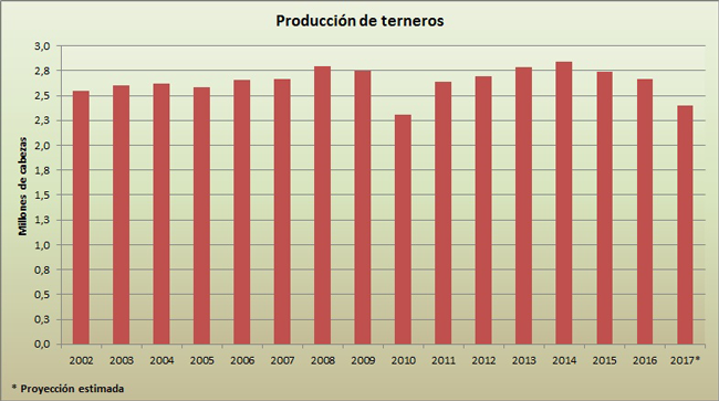14º Taller de Evaluación de Diagnóstico de Gestación Vacuna