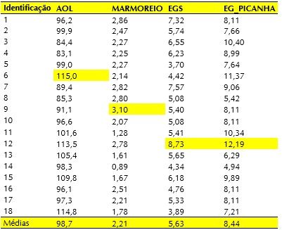 Tabela 2. Medidas de carcaça avaliadas por ultrassom.
