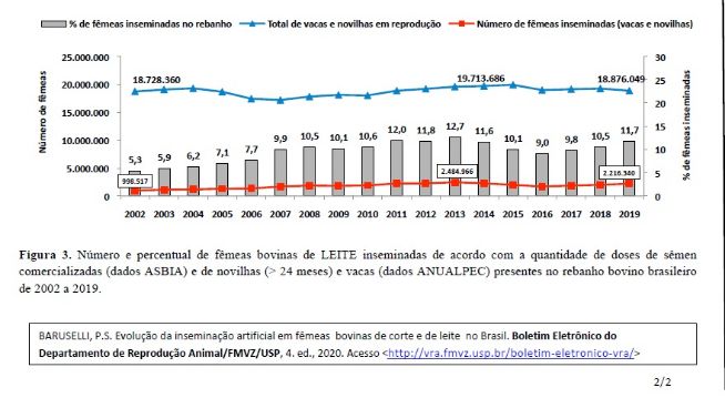 USP: Evolução da IA em bovinos de corte e leite no Brasil (Edição 4 - 15/07/20)