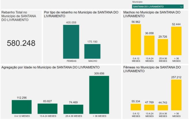 Big Data - FARSUL