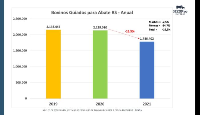 Dados da Carta Conjuntural NESPro